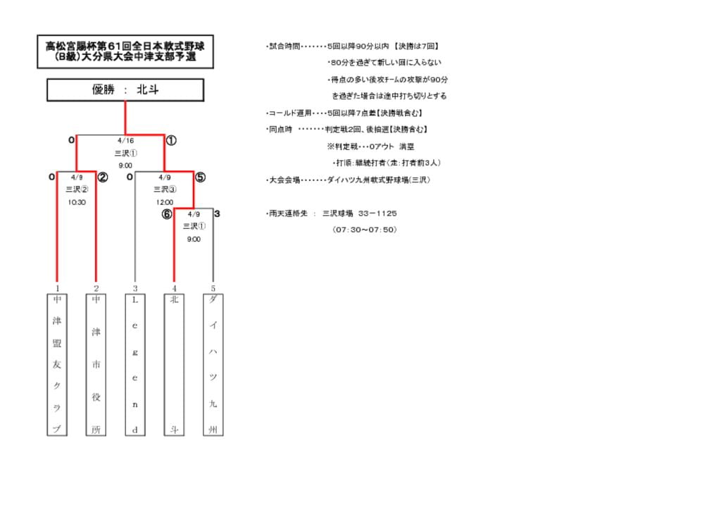 【大会組合せ・結果】20170416のサムネイル