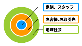 行動指針