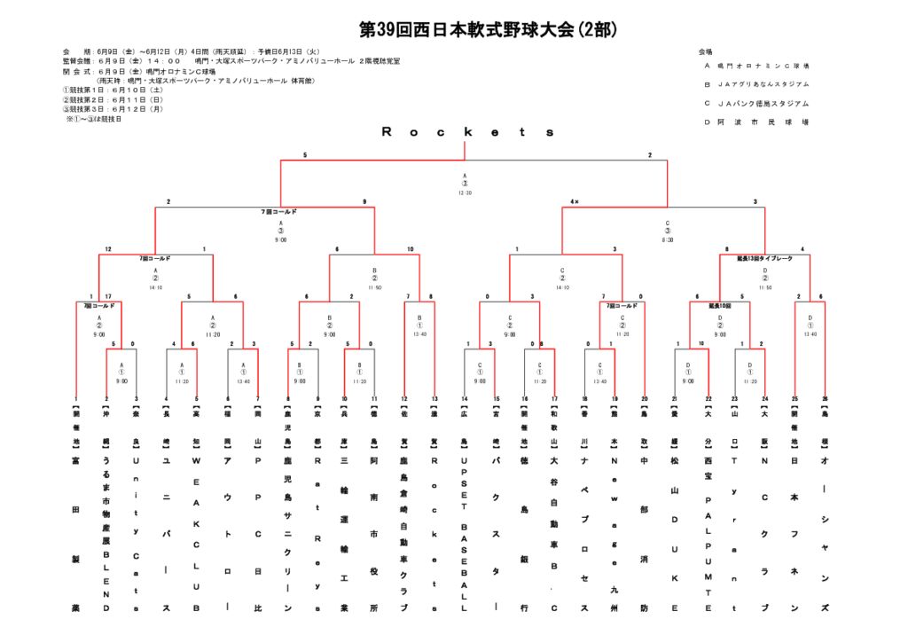 【PDF】第39回西日本軟式野球大会(2部)のサムネイル