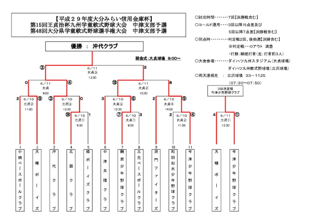 【大会組合せ・結果】20170611のサムネイル
