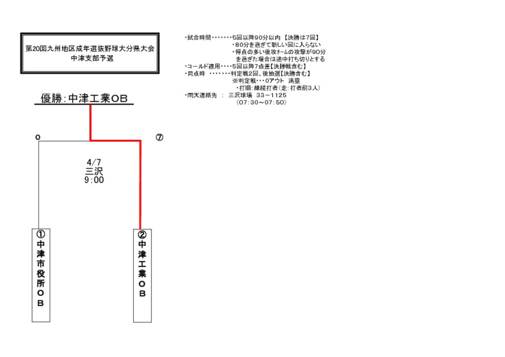 【大会組合せ・結果】20130407古のサムネイル