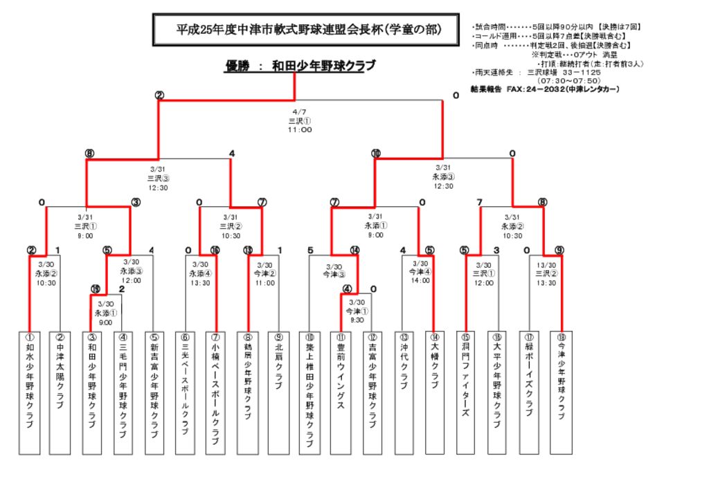 【大会組合せ・結果】20130407新のサムネイル