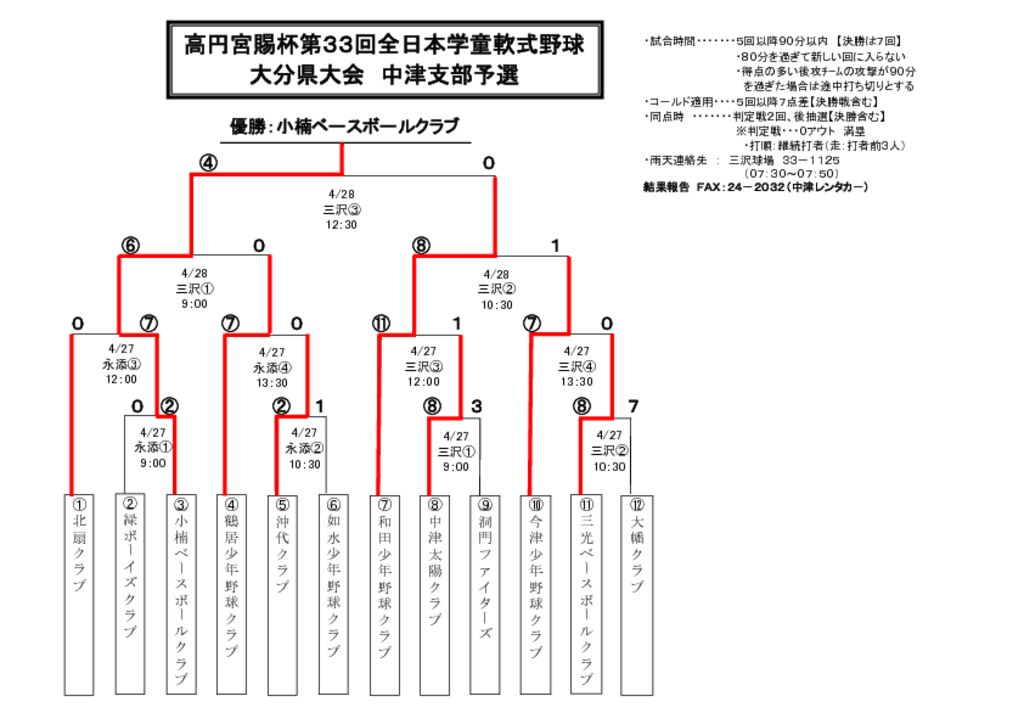 【大会組合せ・結果】20130429古のサムネイル