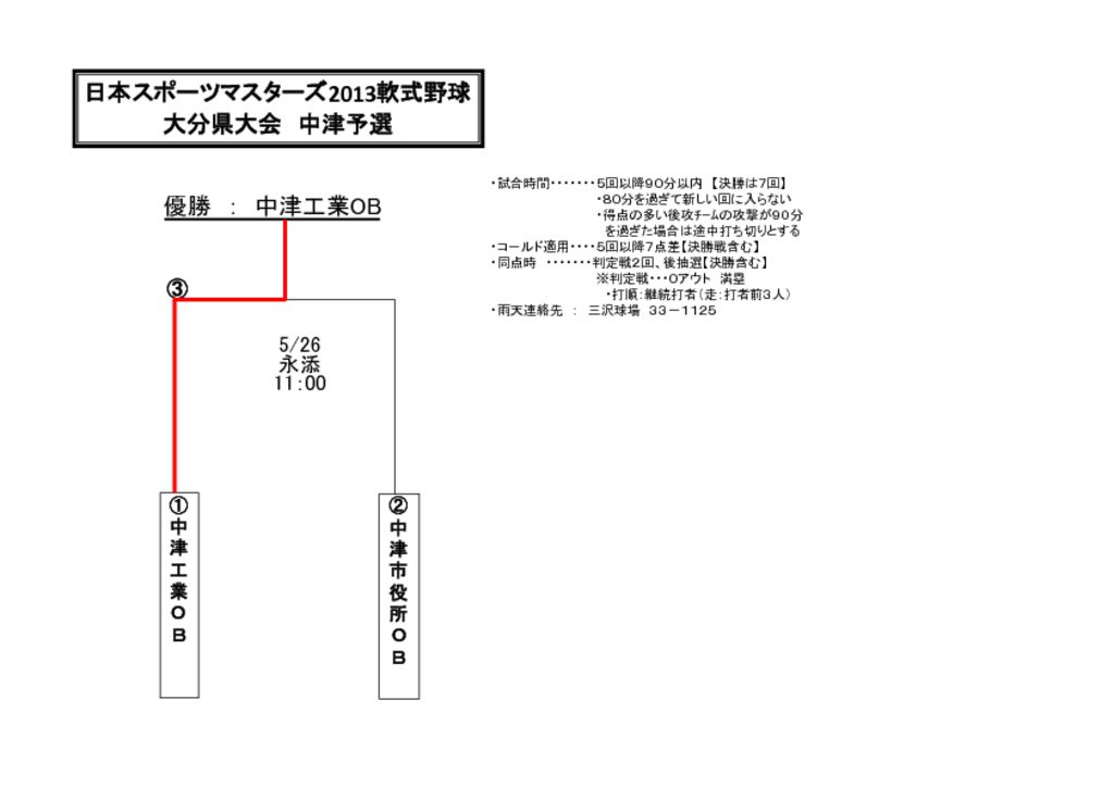 【大会組合せ・結果】20130526古のサムネイル