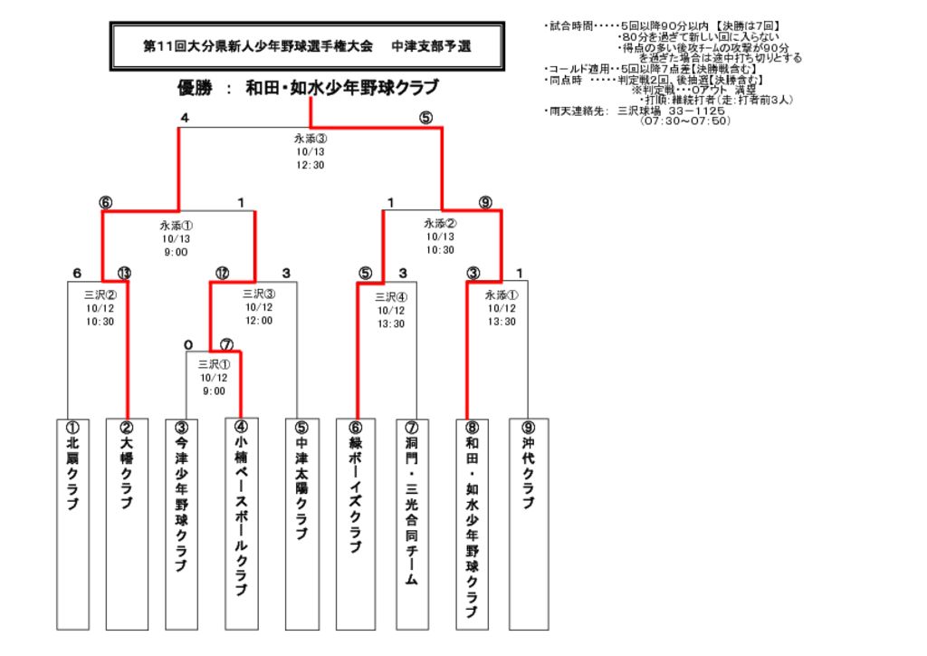 【大会組合せ・結果】20131014古のサムネイル