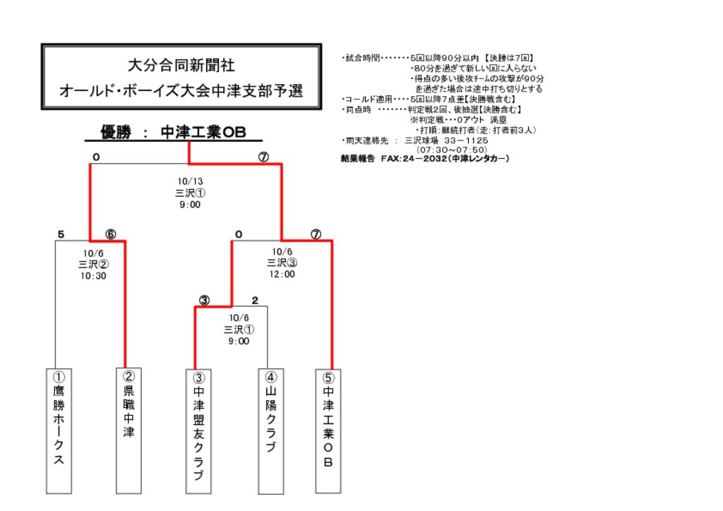 【大会組合せ・結果】20131014新のサムネイル