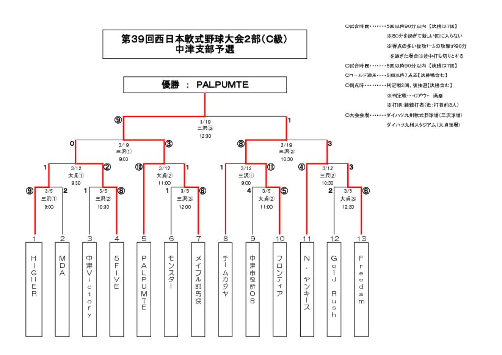 【大会組合せ・結果】20170319新のサムネイル