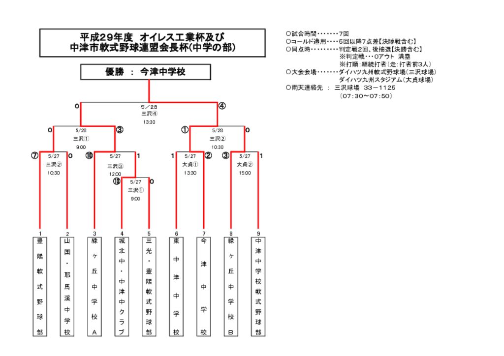 【大会組合せ・結果】20170528新しいのサムネイル