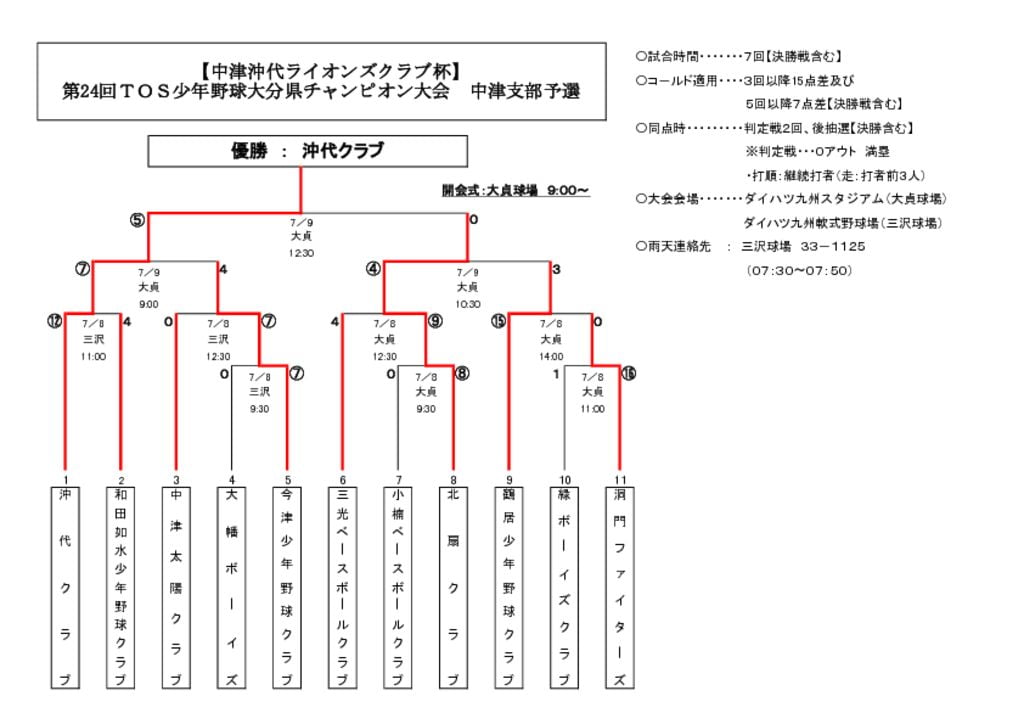 【大会・組合せ結果】20170709_1のサムネイル