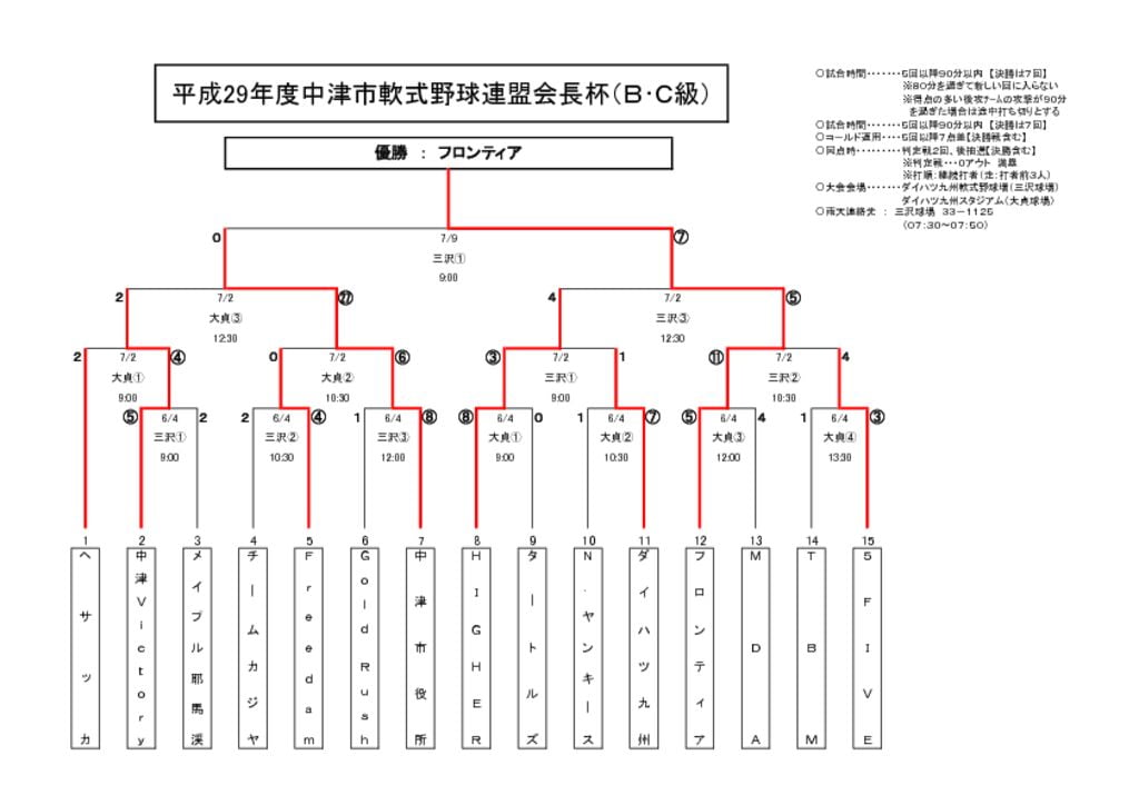 【大会・組合せ結果】20170709_2のサムネイル