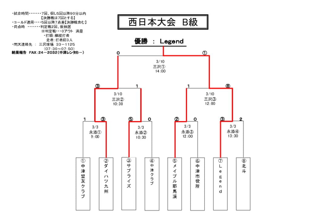 【大会組合せ・結果】20130310のサムネイル