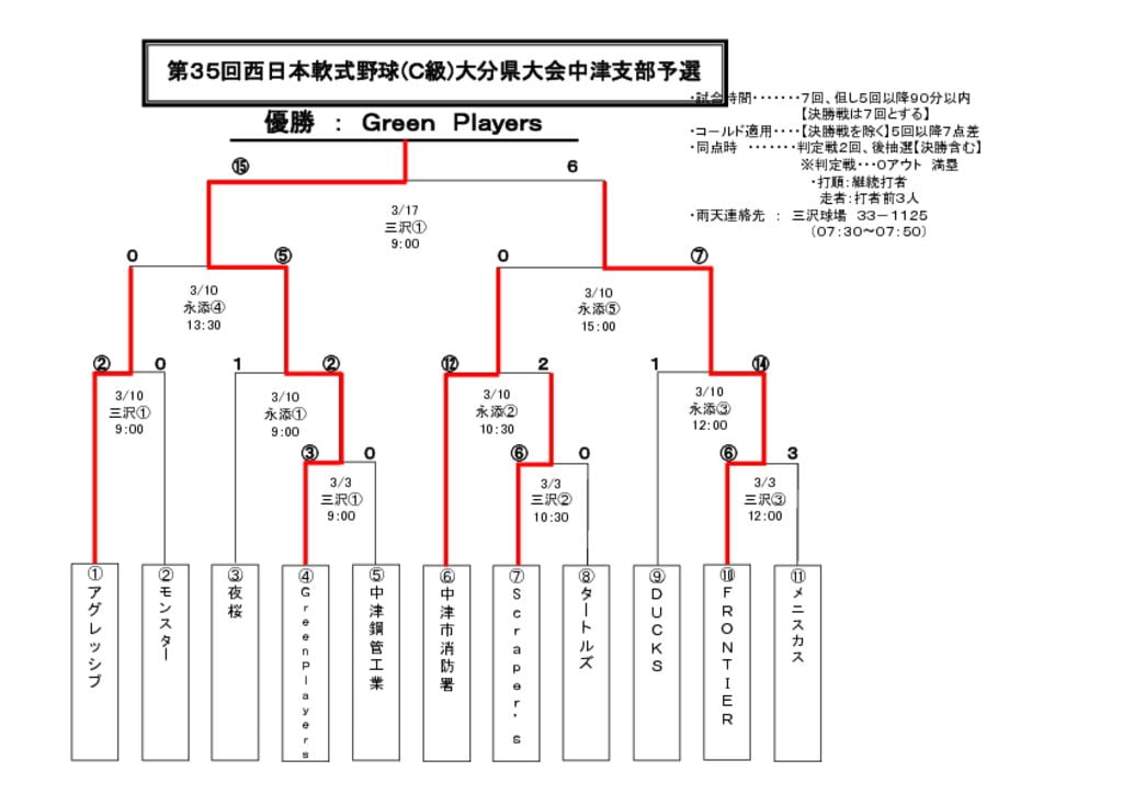 【大会組合せ・結果】20130317のサムネイル