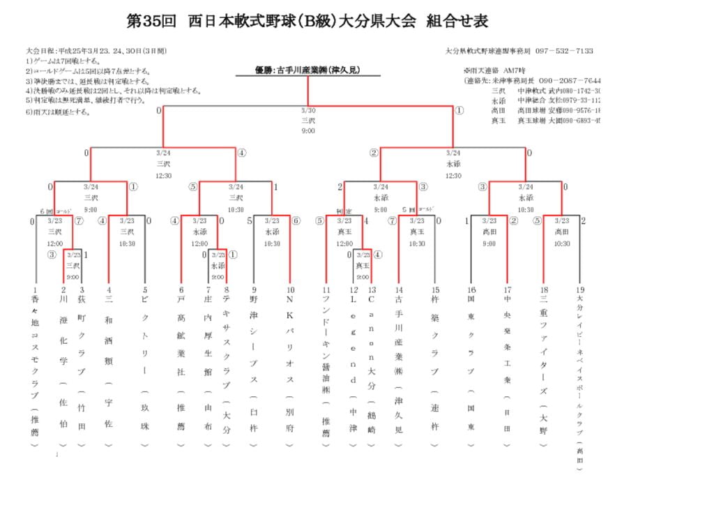 【大会組合せ・結果】20130324のサムネイル