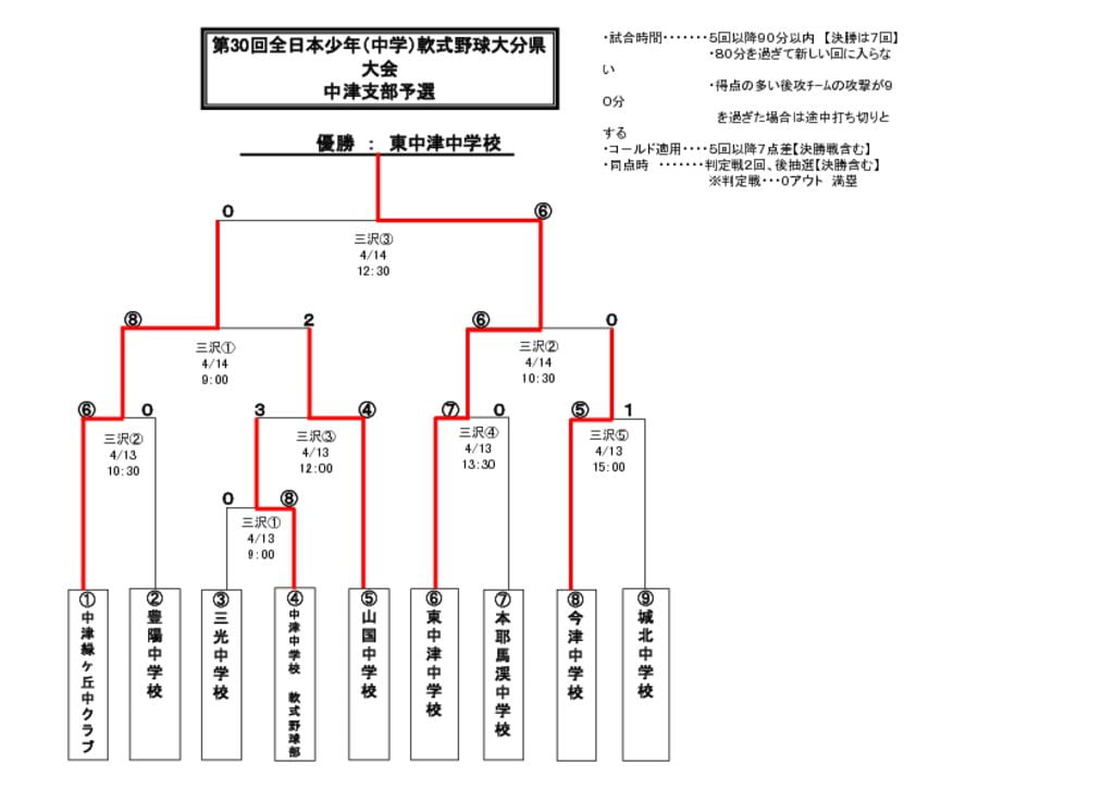 【大会組合せ・結果】20130414のサムネイル