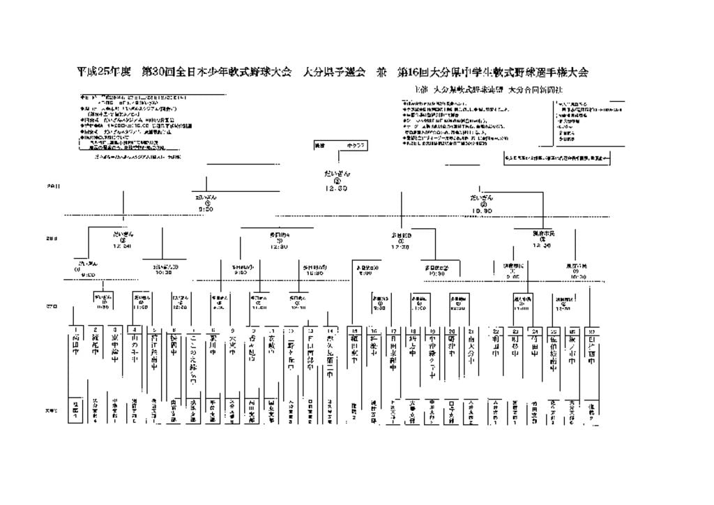 【大会組合せ・結果】20130416のサムネイル