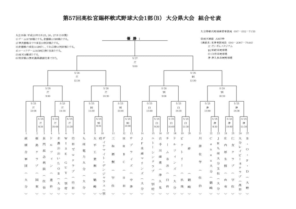 【大会組合せ・結果】20130515のサムネイル