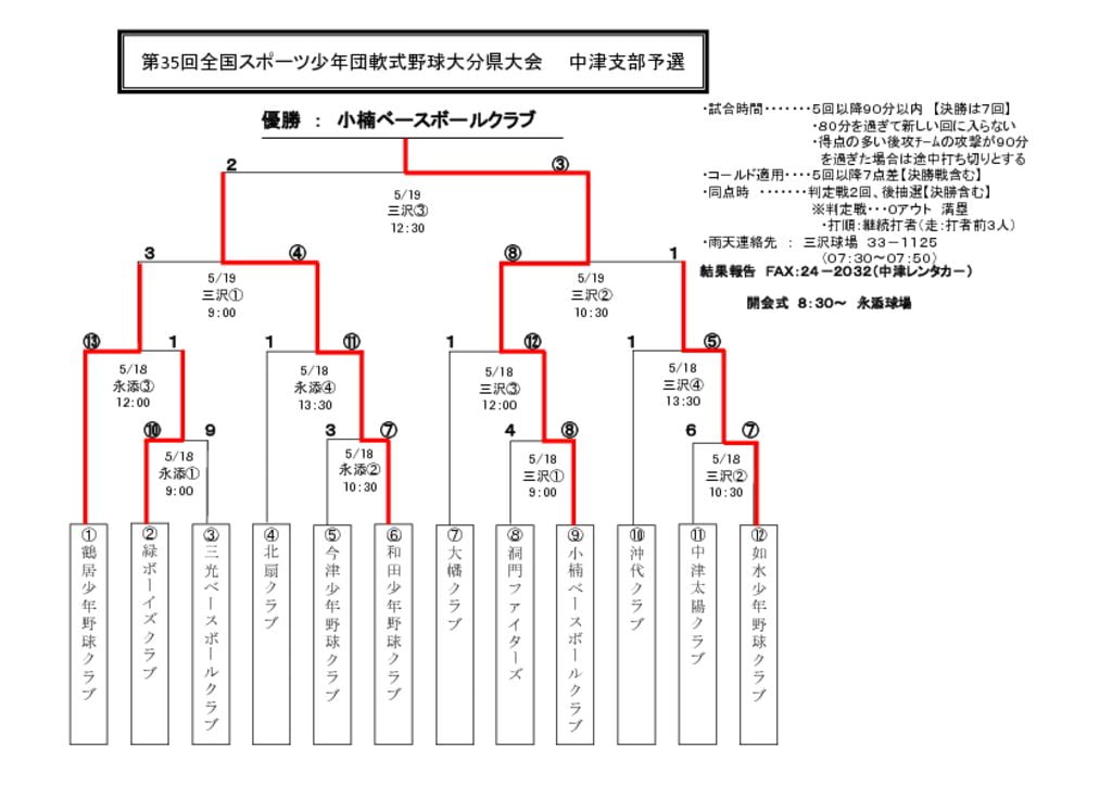 【大会組合せ・結果】20130519のサムネイル