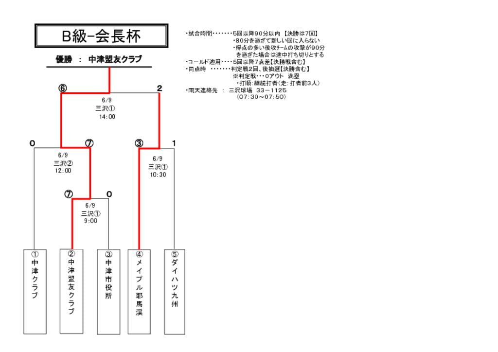 【大会組合せ・結果】20130610のサムネイル