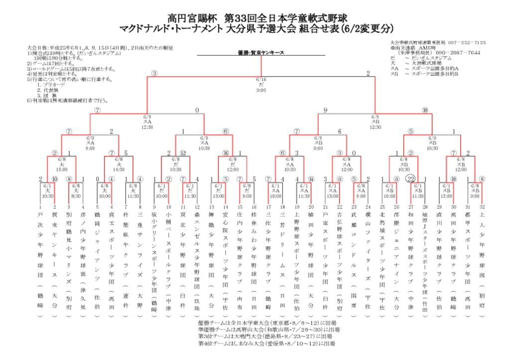 【大会組合せ・結果】20130616のサムネイル