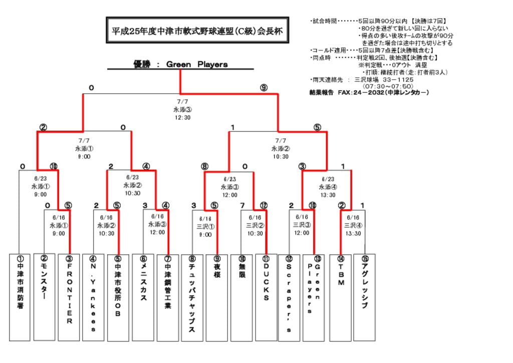 【大会組合せ・結果】20130708のサムネイル