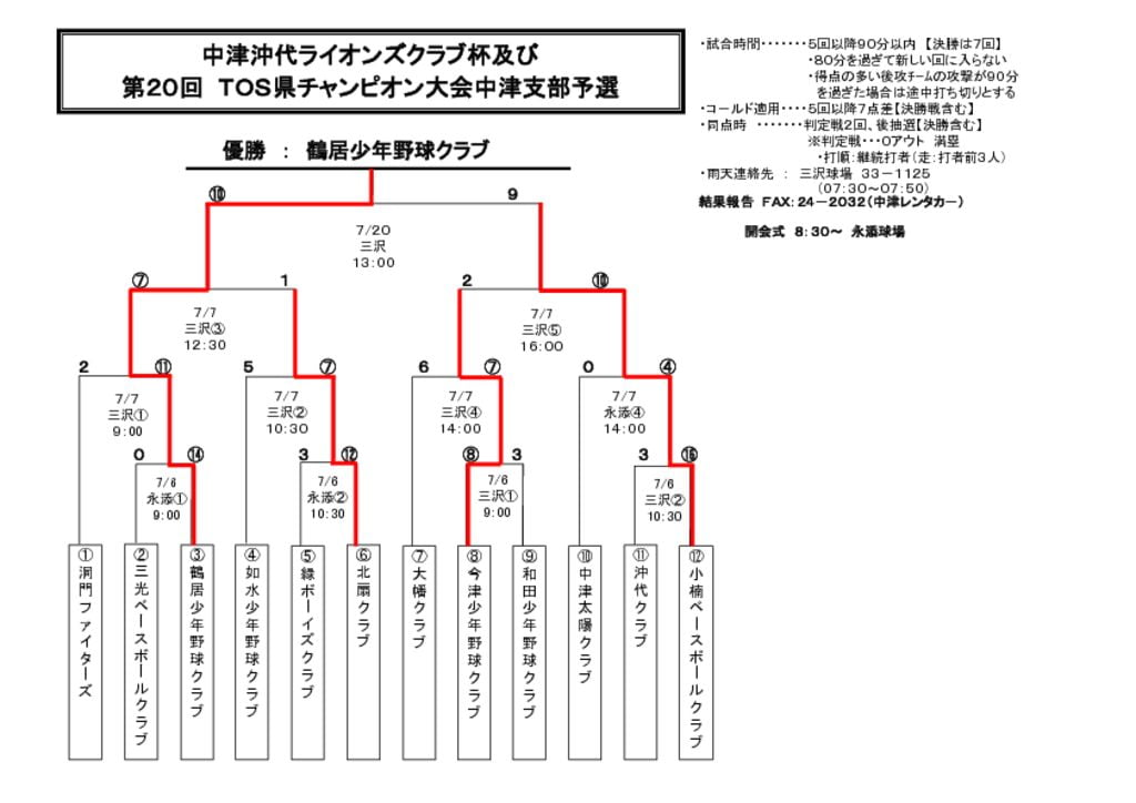 昭和三十五年度全成績 セントラル野球連盟 昭和三十五年度全成績 セントラル野球連盟