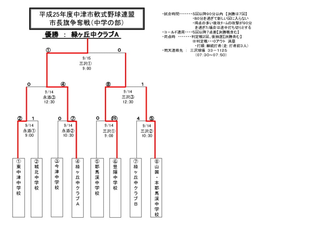 【大会組合せ・結果】20130916のサムネイル