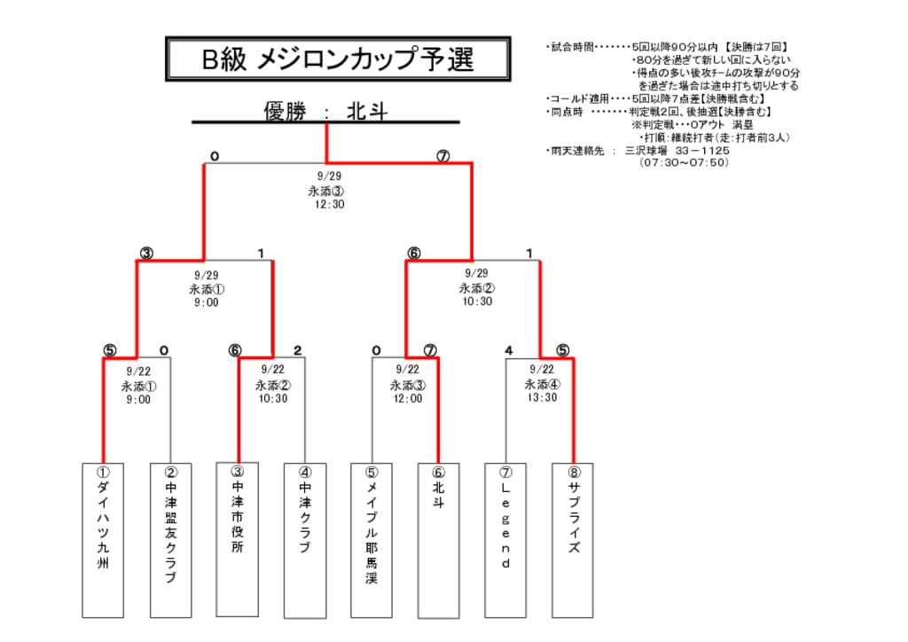 【大会組合せ・結果】20130930のサムネイル