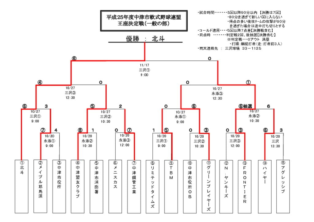 【大会組合せ・結果】20131118のサムネイル