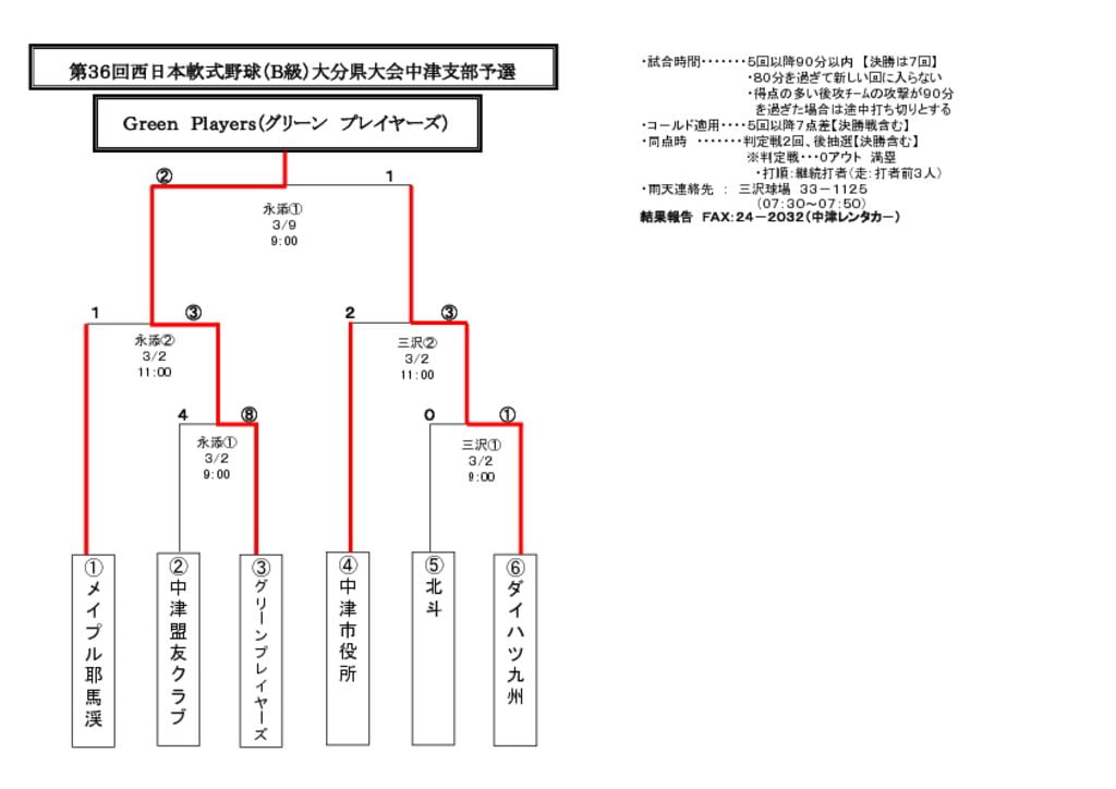 【大会組合せ・結果】20140309のサムネイル