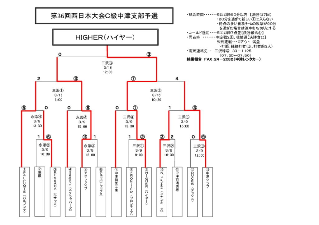【大会組合せ・結果】20140316のサムネイル