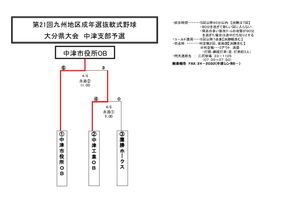【大会組合せ・結果】20140406のサムネイル