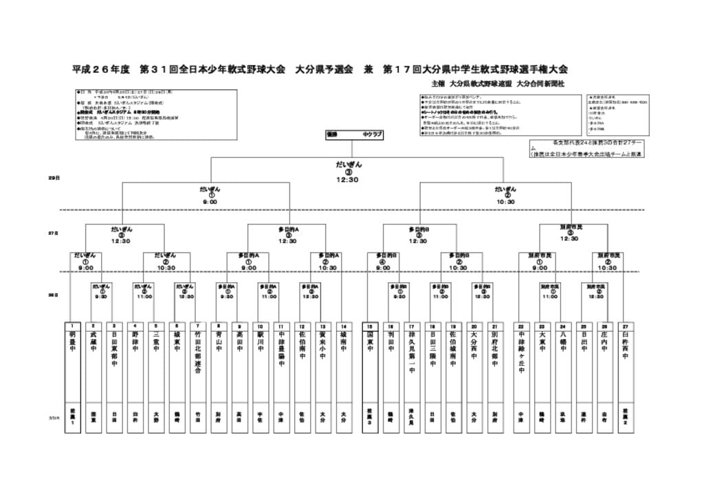 【大会組合せ・結果】20140421のサムネイル