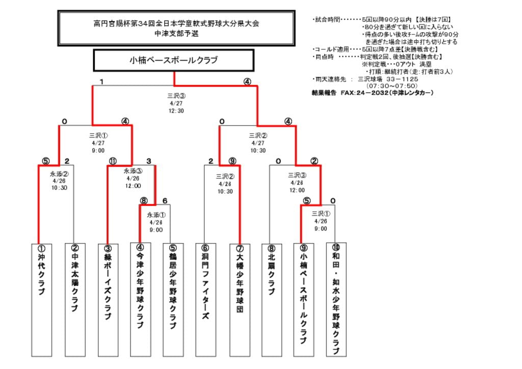 【大会組合せ・結果】20140427のサムネイル