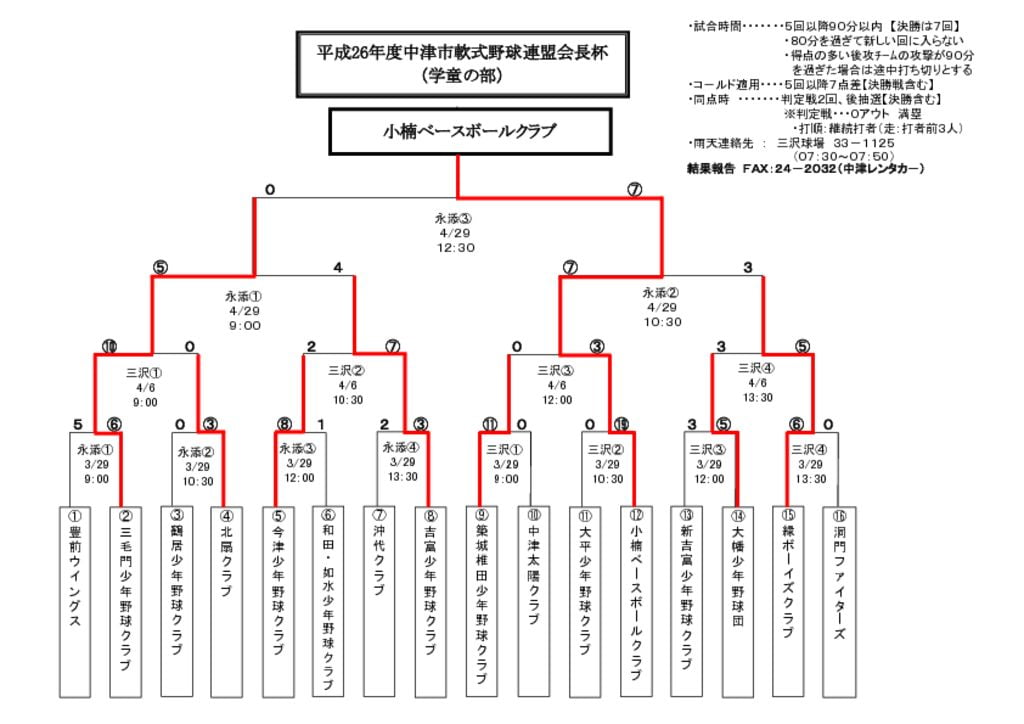 【大会組合せ・結果】20140429のサムネイル