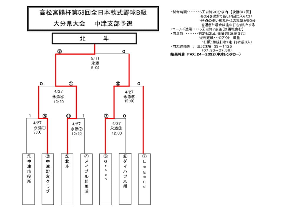 【大会組合せ・結果】20140511のサムネイル