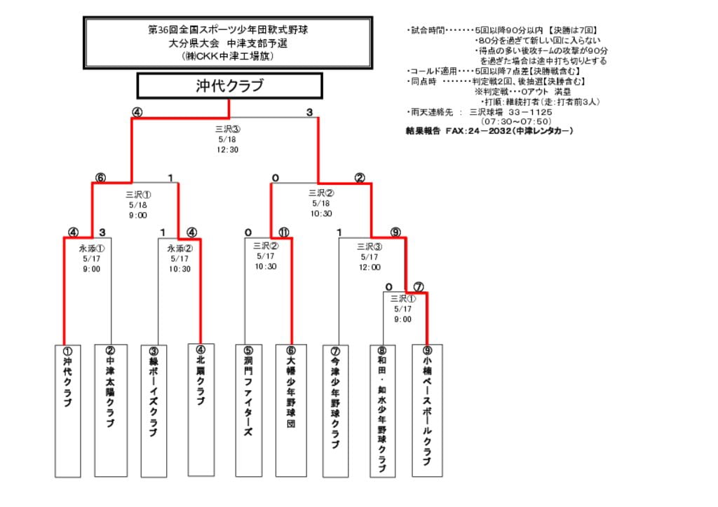 【大会組合せ・結果】20140518_古のサムネイル