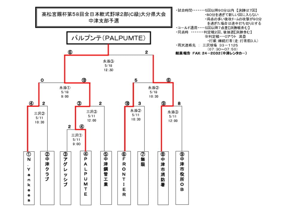 【大会組合せ・結果】20140518_新のサムネイル