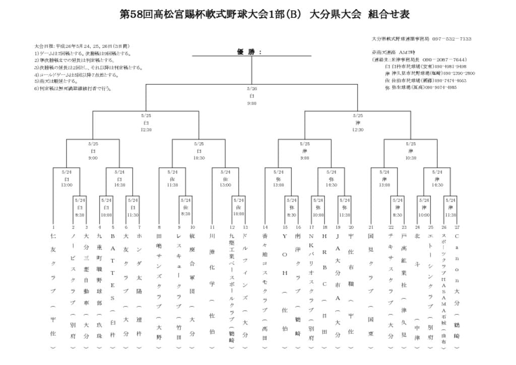 【大会組合せ・結果】20140519のサムネイル