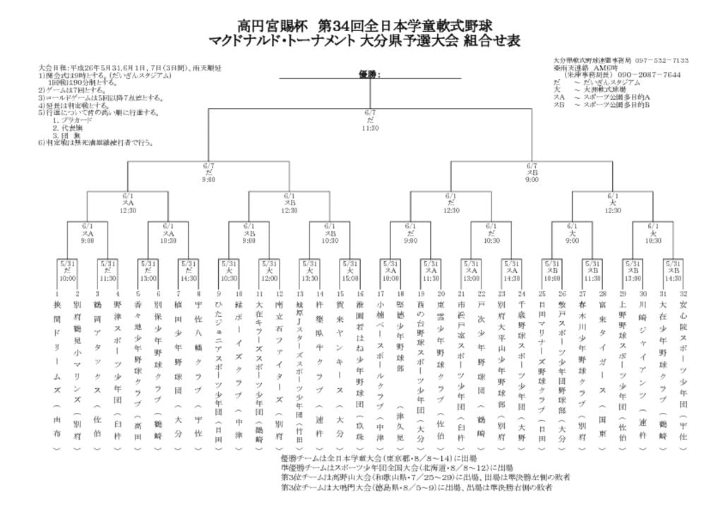 【大会組合せ・結果】20140524のサムネイル