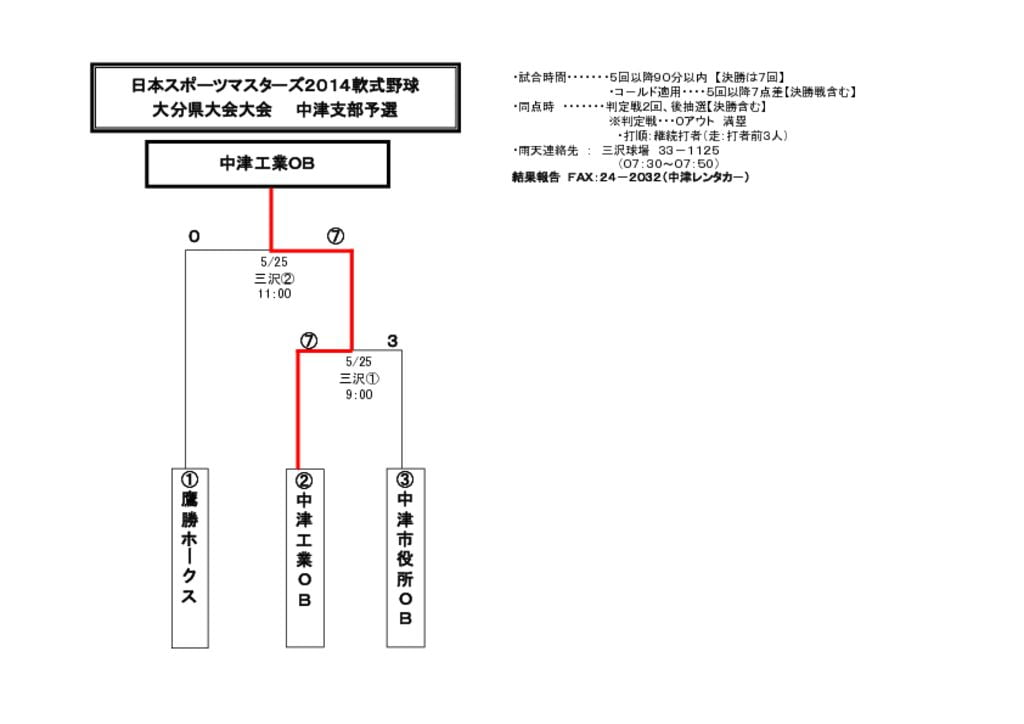 【大会組合せ・結果】20140525のサムネイル