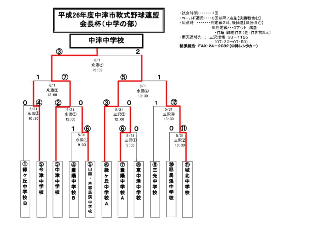 【大会組合せ・結果】20140602のサムネイル
