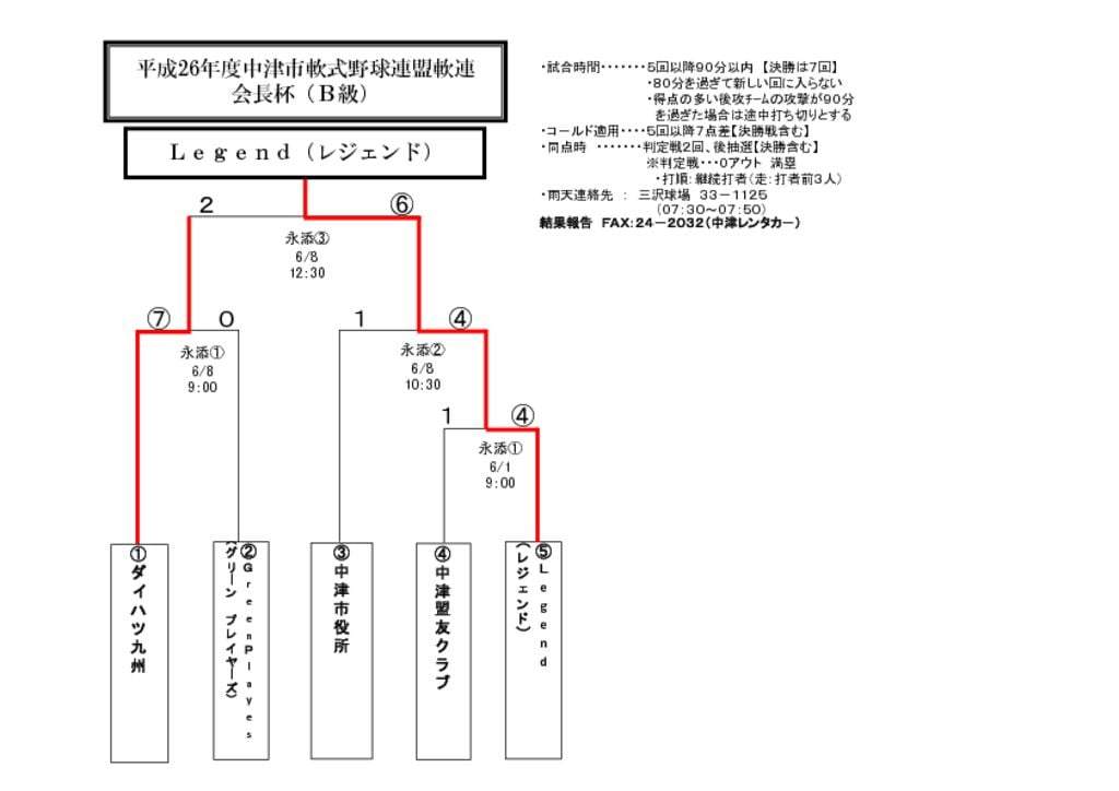 【大会組合せ・結果】20140609新のサムネイル