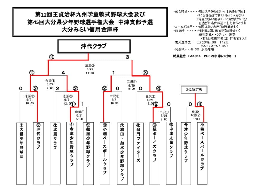 【大会組合せ・結果】20140629のサムネイル