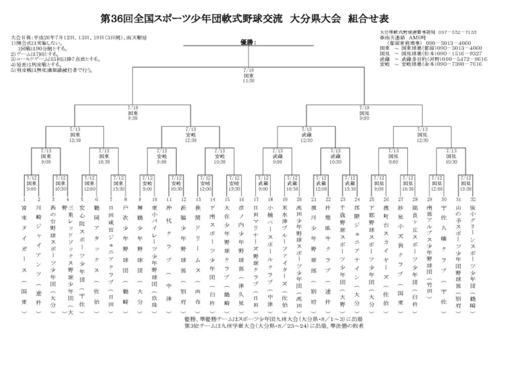 【大会組合せ・結果】20140705のサムネイル