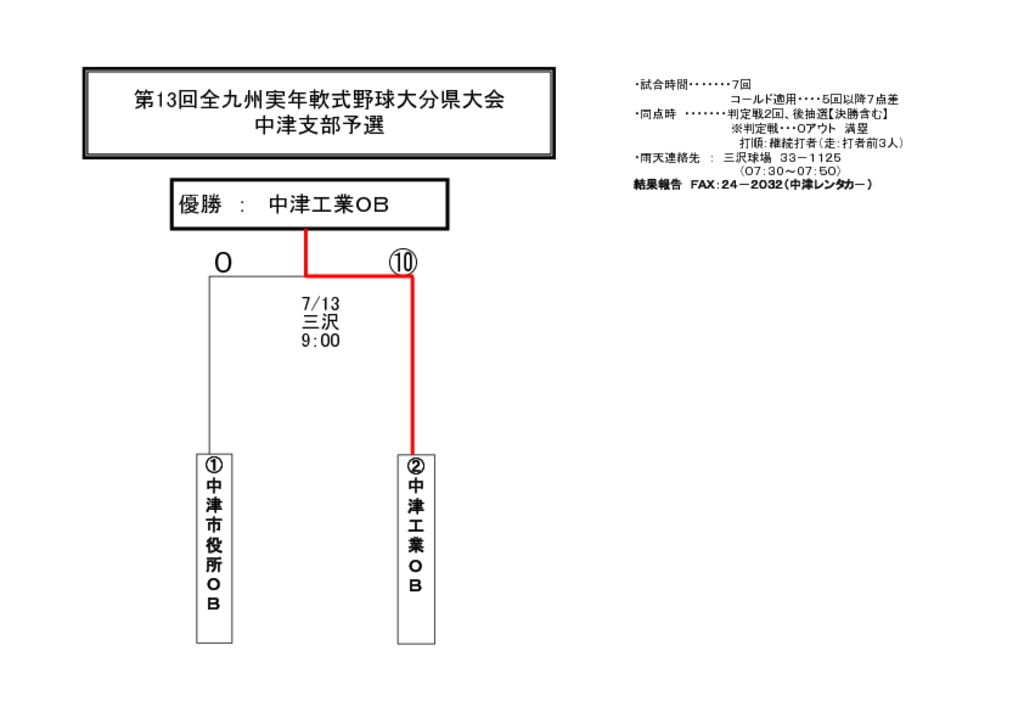 【大会組合せ・結果】20140713のサムネイル