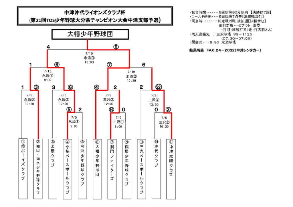 【大会組合せ・結果】20140722のサムネイル