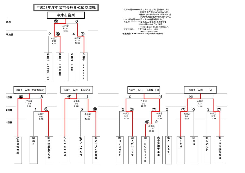 【大会組合せ・結果】20140811のサムネイル