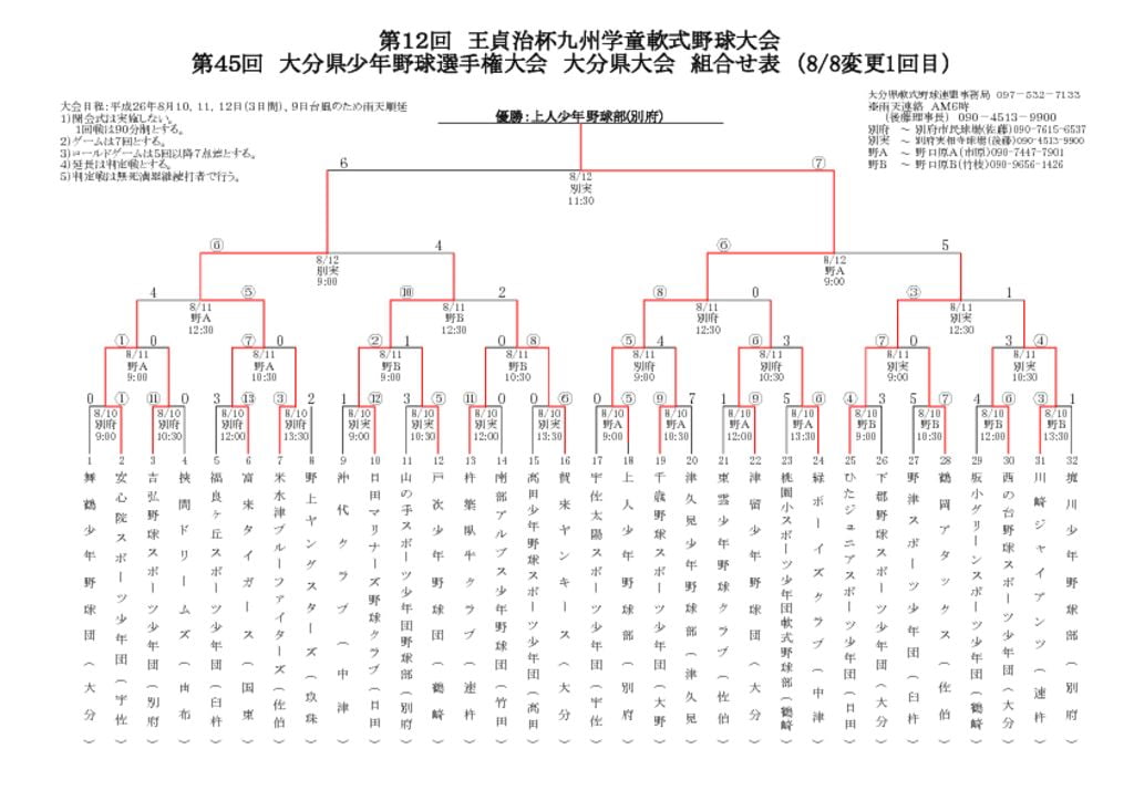 【大会組合せ・結果】20140826のサムネイル