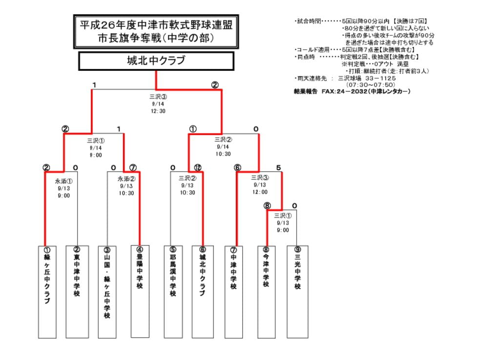 【大会組合せ・結果】20140914のサムネイル