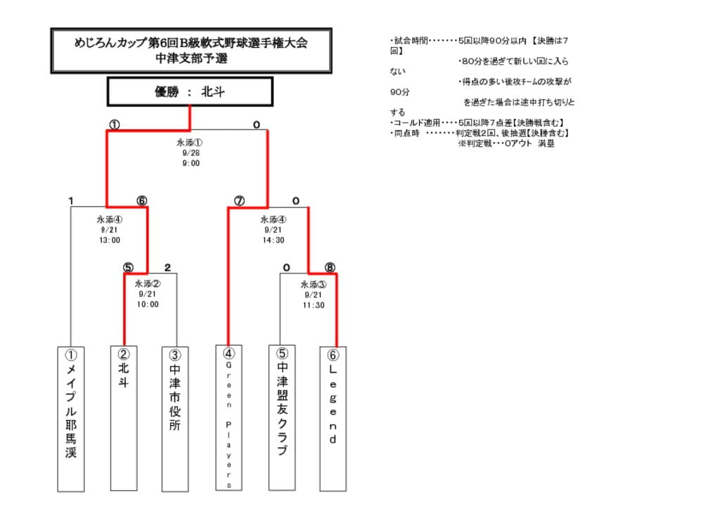 【大会組合せ・結果】20140928のサムネイル